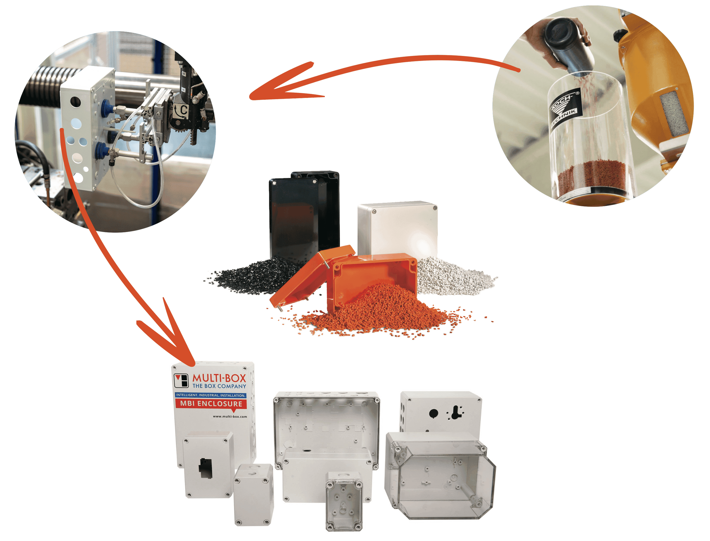 Darstellung des Herstellungsablauf von Industriegehäusen in einer Infografik. Abgebildet werden verschiedenen Gehäuse und Granulate.